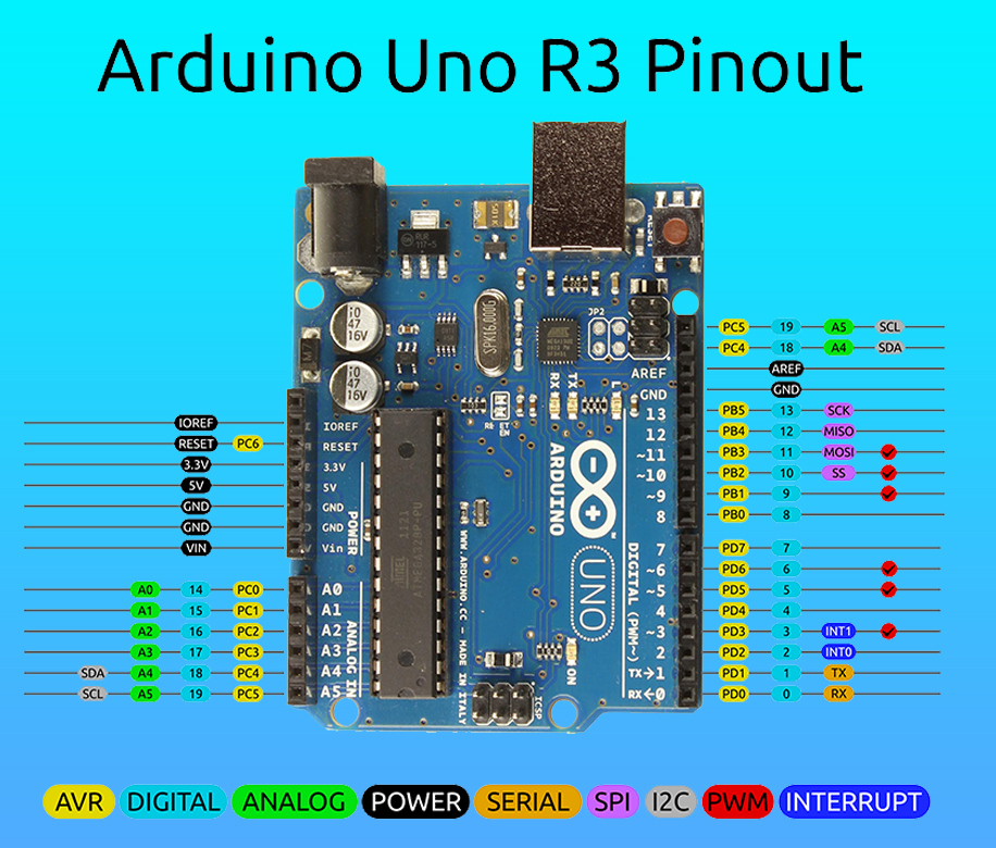 Arduino Pin Configuration For Arduino Uno R Microcontroler