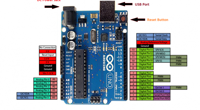 Arduino Pin Diagram