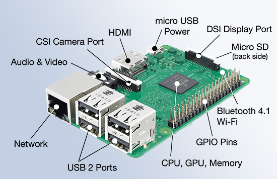 Raspberry-Pi