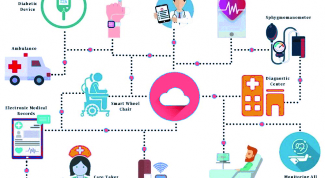IoT in Healthcare Projects and Its Impact